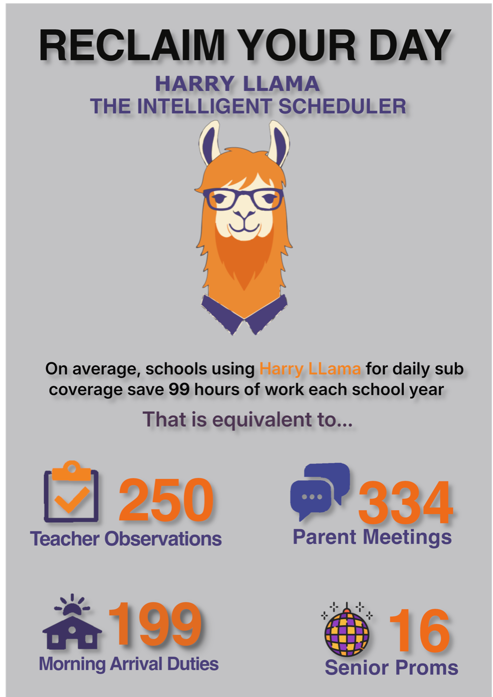 Chart of what an administrator's reclaimed hours could be spent on instead